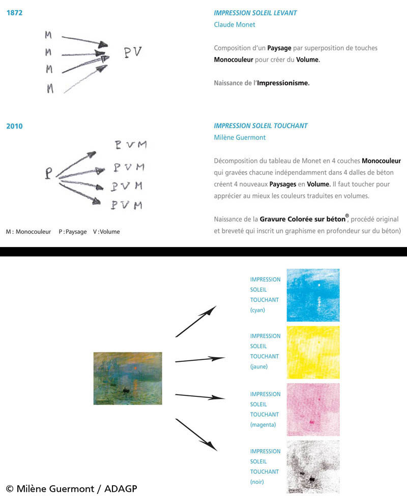 IST — 2